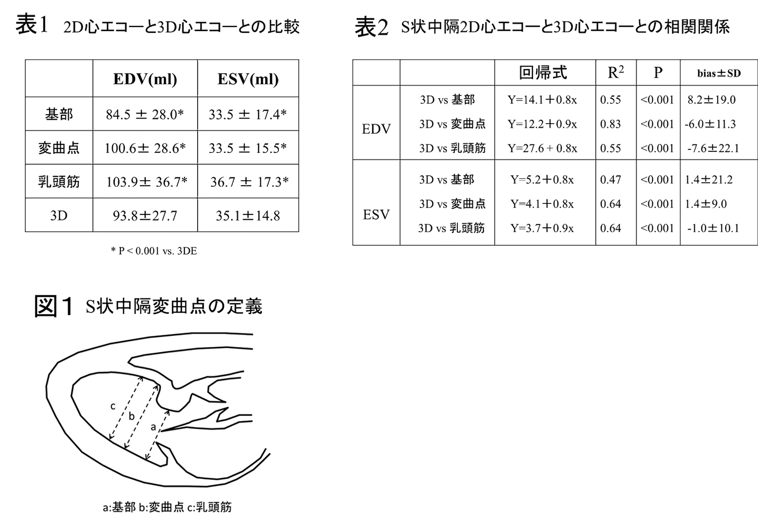 第回 日本循環器学会学術集会